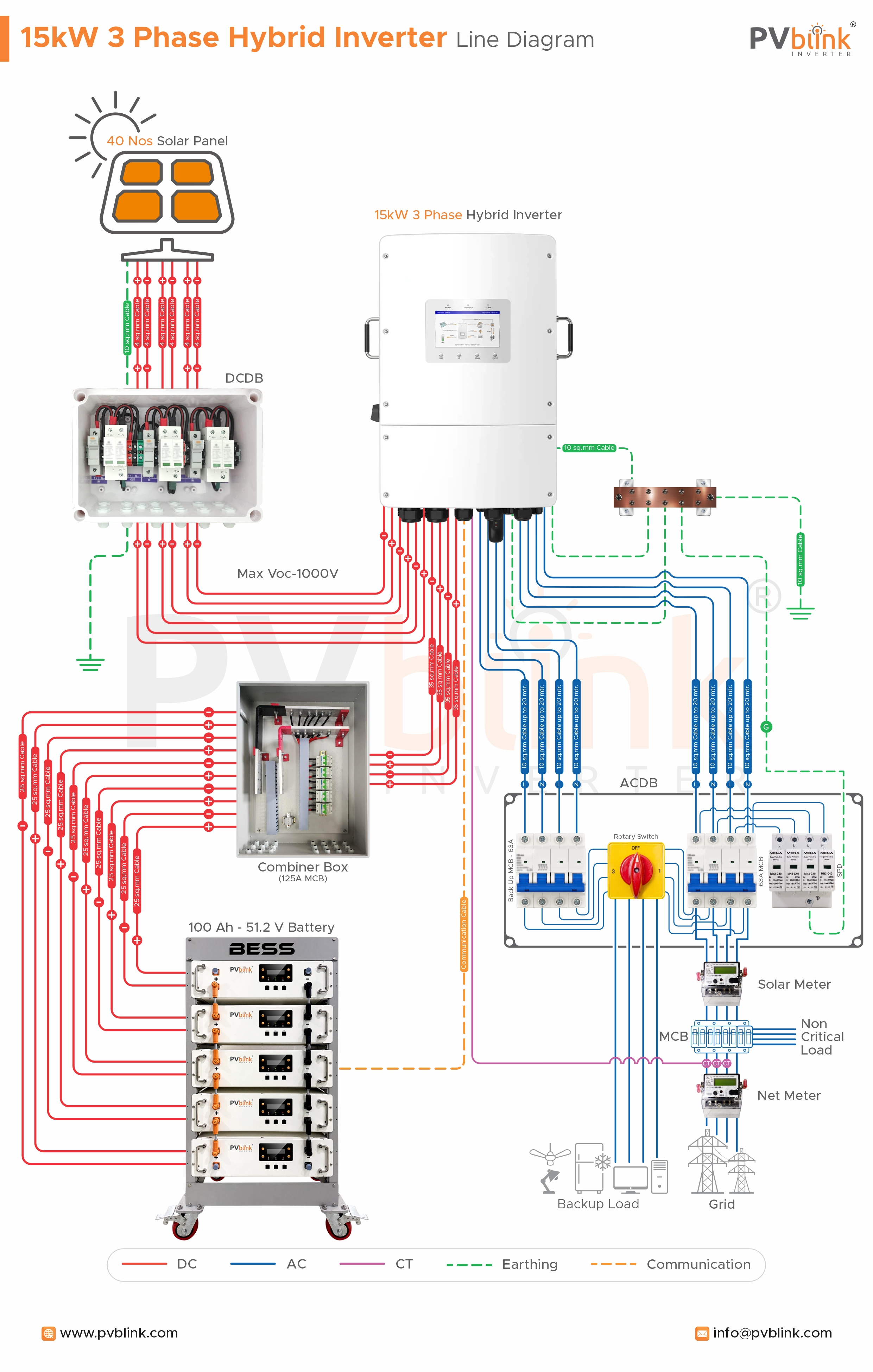 Battery Energy Storage System